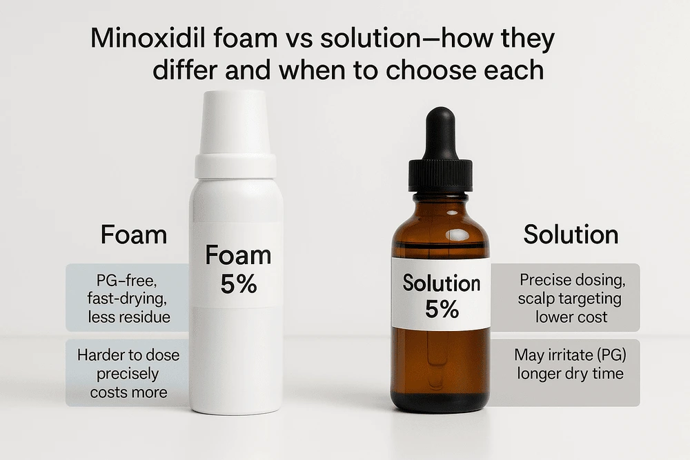 minoxidil foam vs solution — dosing and tolerability